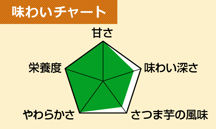 茨城産:有機角切り芋(100g) - 干し芋のタツマ